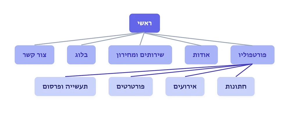 המבנה האידיאלי לאתר צילום