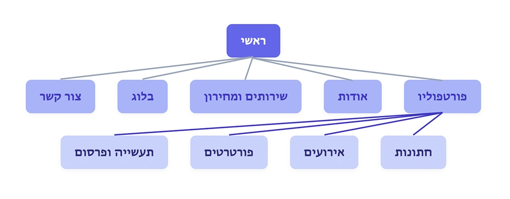 המבנה האידיאלי לאתר צילום - 3Pines Studio